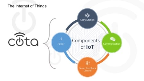 Internet of Things Diagram by Ossia